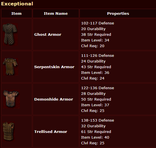 Diablo 2 Wiki Exceptional Armor Example